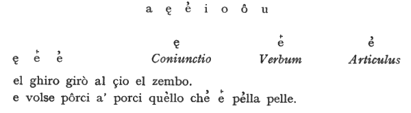 Grammatica Della Lingua Toscana
